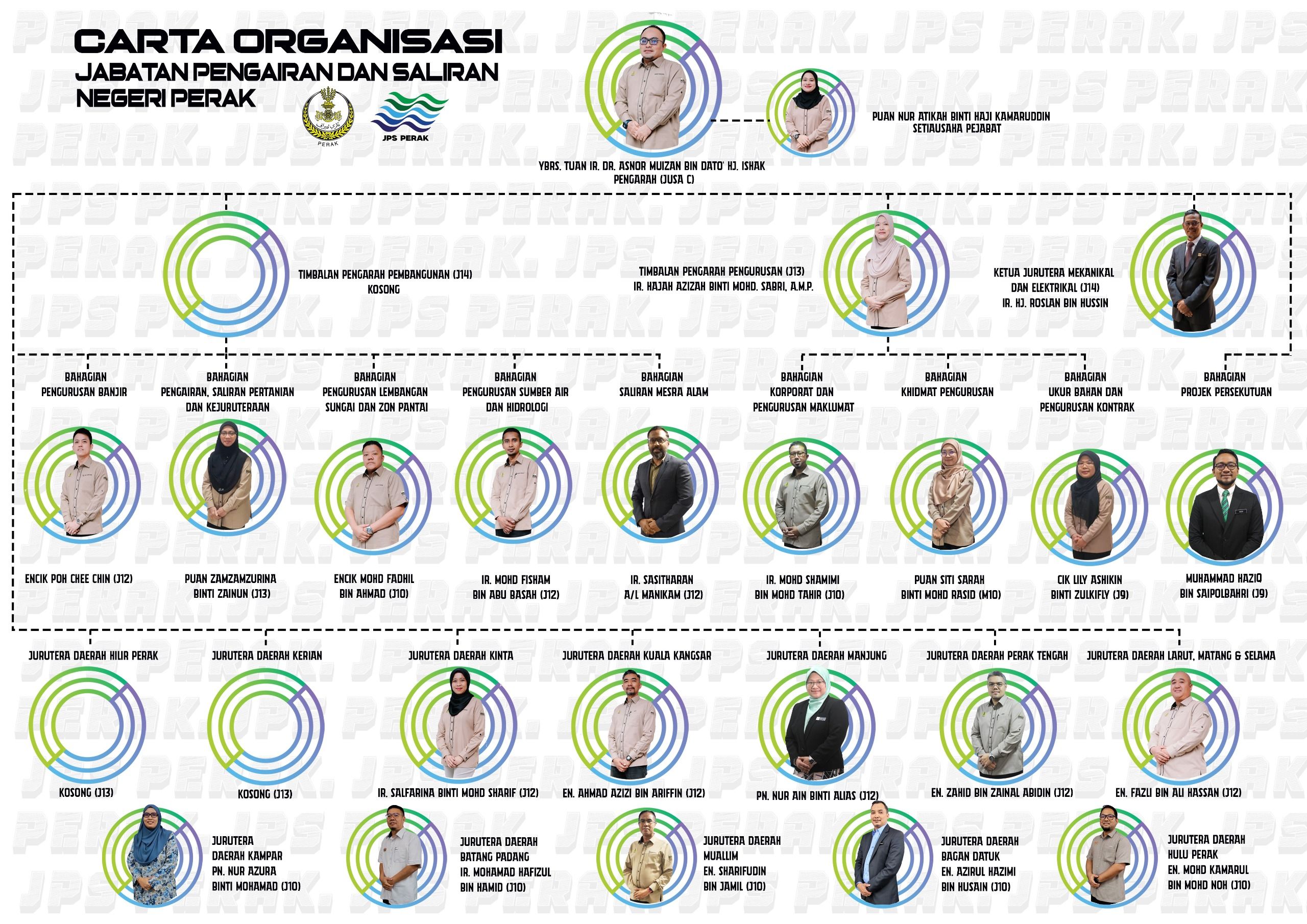 jpsperakchart